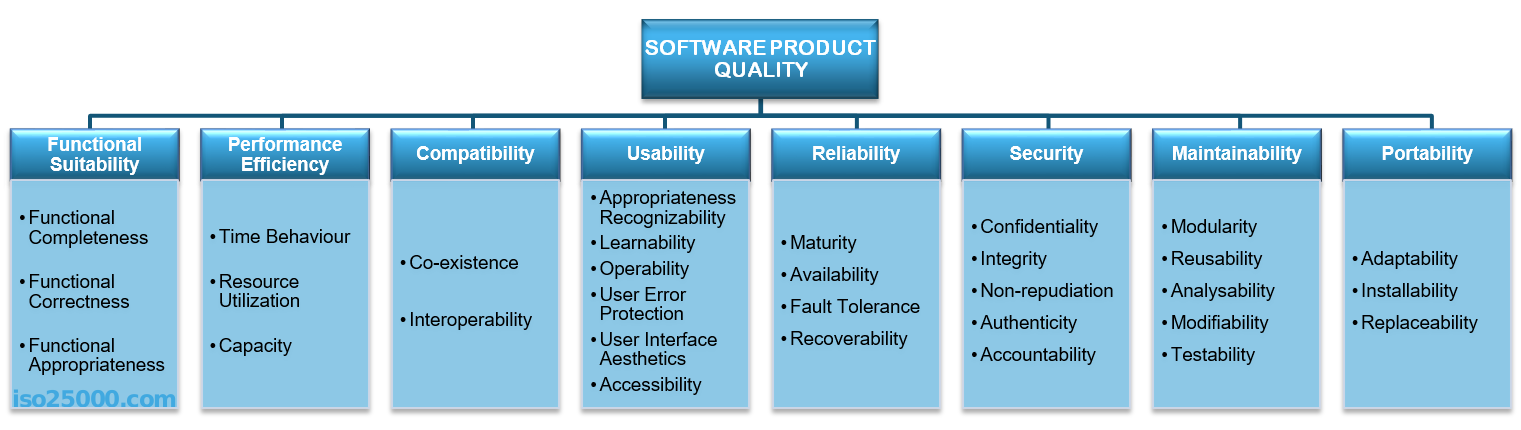 Iso25010.png