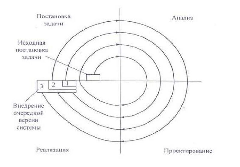 Файл:Spiral1.jpg