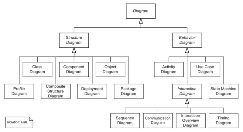 Файл:UML-diagram.jpg