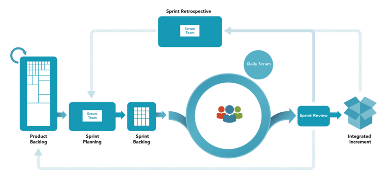 Файл:Scrum-process.png