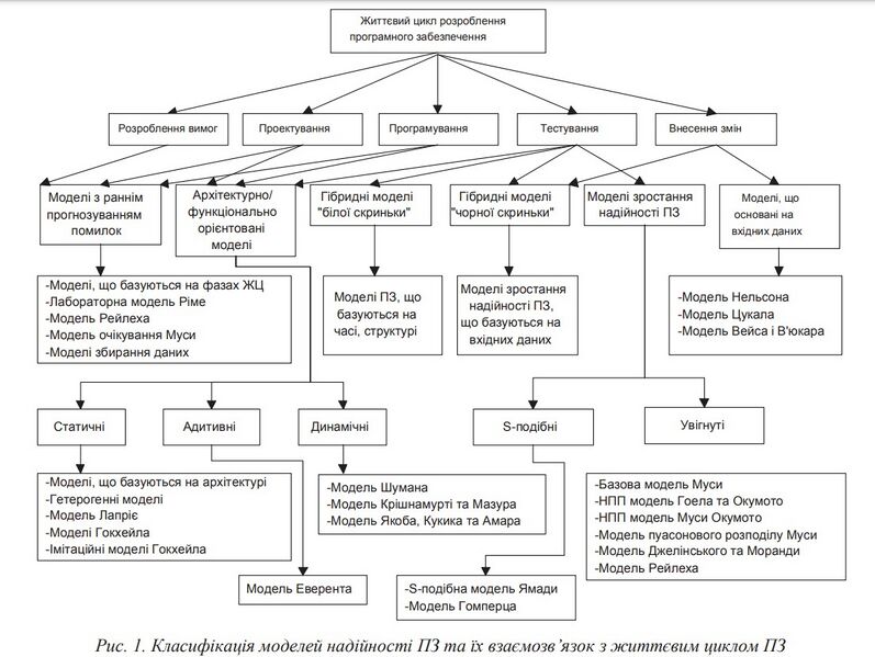 Файл:Clasyf Models Nadiynosti2.jpg
