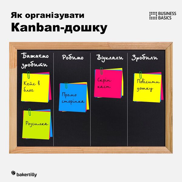 Файл:Kanban.jpg