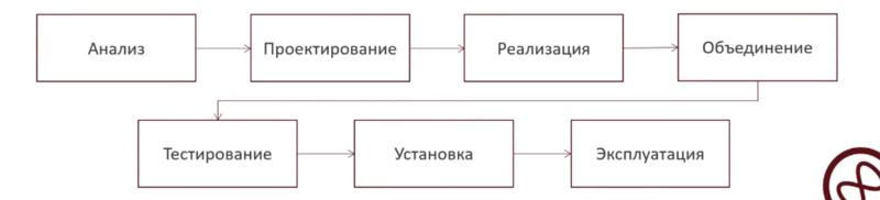 Файл:SADT.png